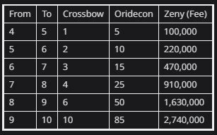refining cost ragnarok mobile.